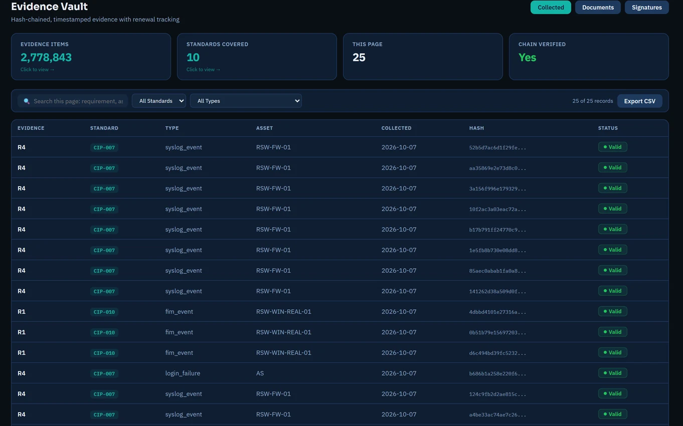 GridShield Evidence Vault: millions of hash-chained evidence records, chain verified