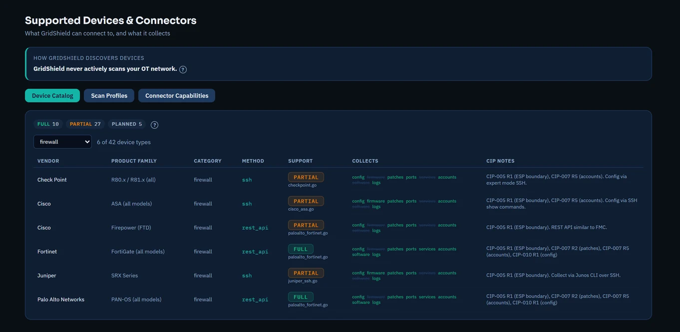 Supported devices catalog showing what GridShield collects per vendor